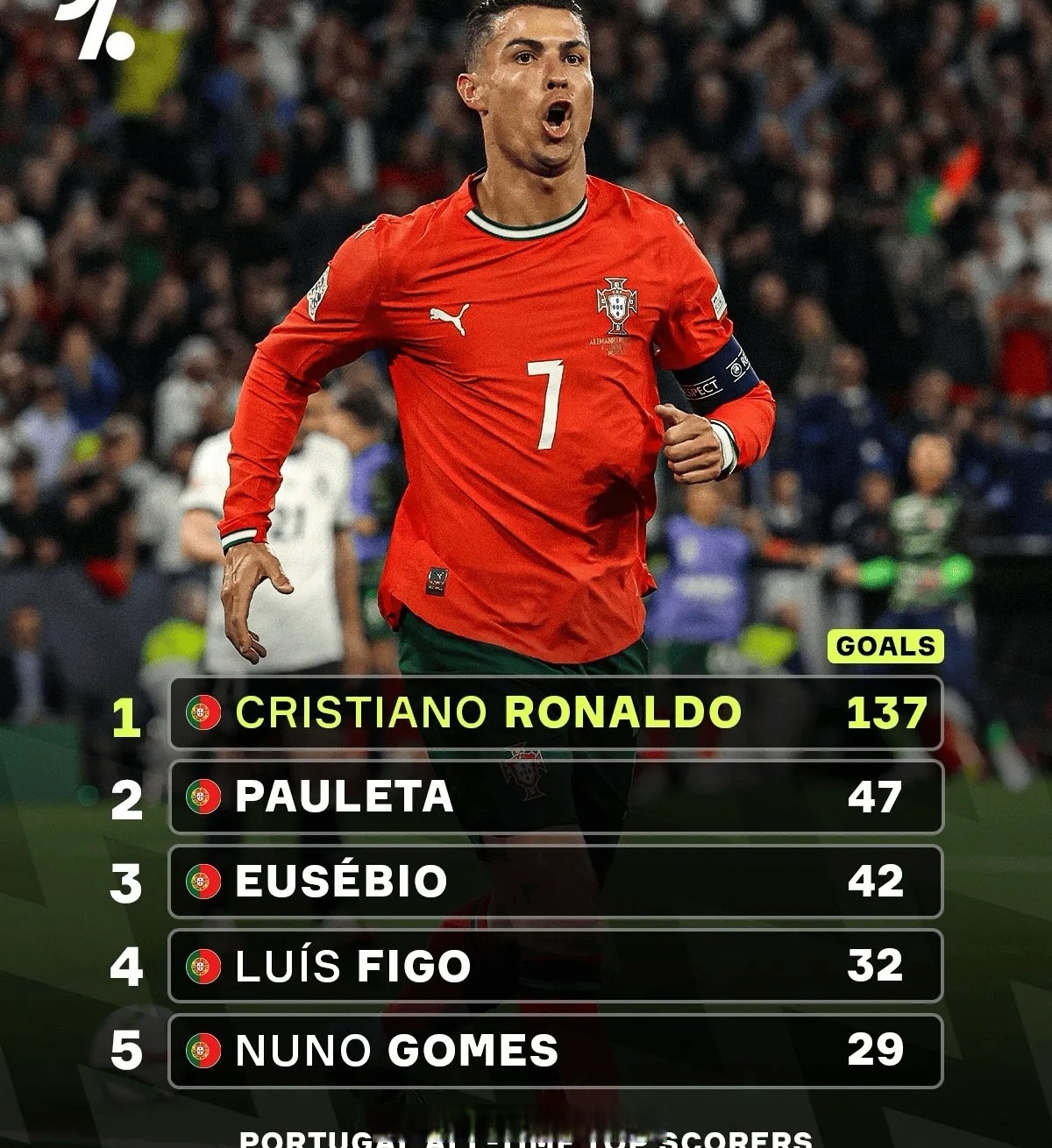 足球巨星豪取进球,欲破射手榜纪录的简单介绍 足球巨星豪取进球,欲破射手榜纪录的简单介绍