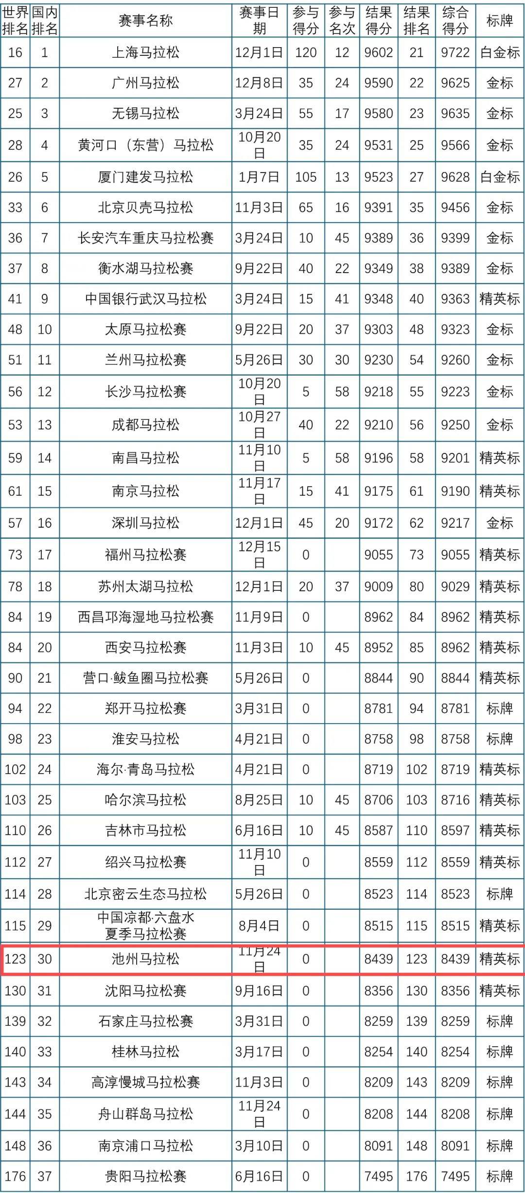 马赛主场告捷,领先积分榜排名的简单介绍 马赛主场告捷,领先积分榜排名的简单介绍