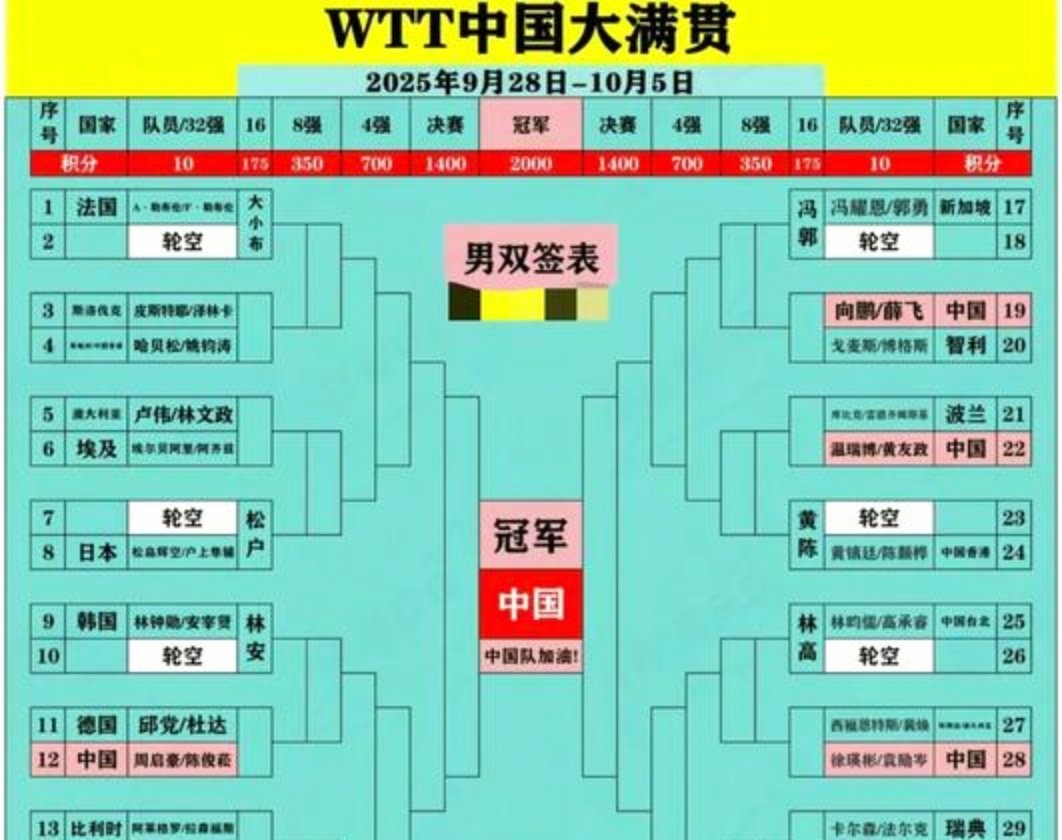 亚洲锦标赛赛程公布,各队备战紧张进行 亚洲锦标赛赛程公布,各队备战紧张进行